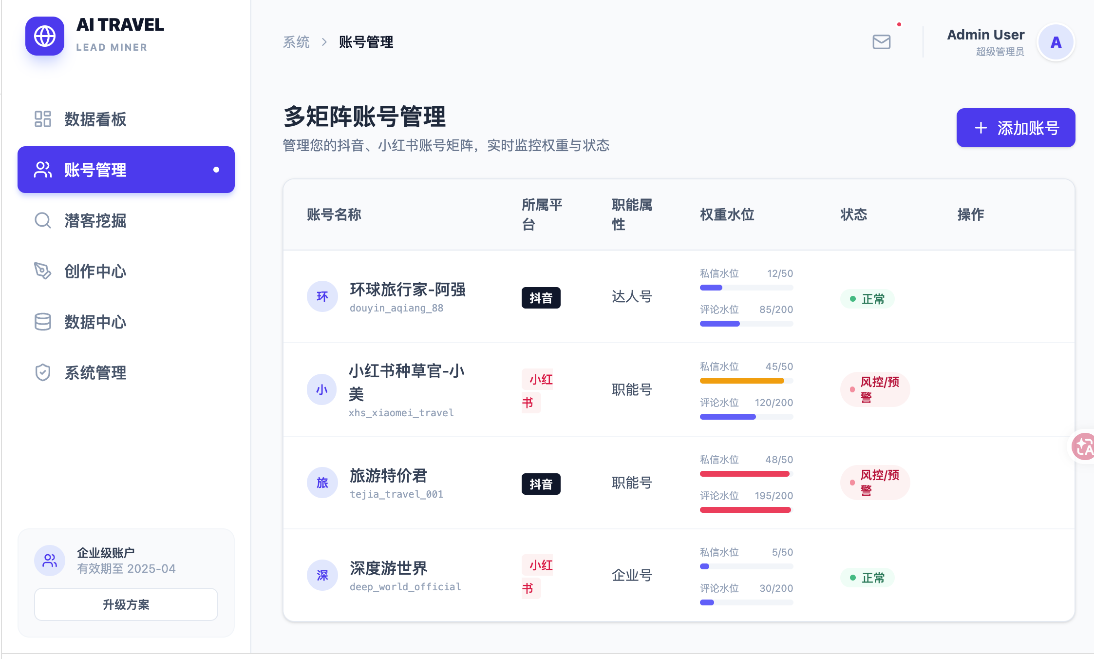 账号矩阵管理界面，展示平台、职能、使用水位和风险状态
